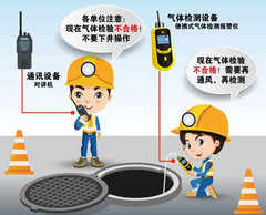 广德有限空间操作说明